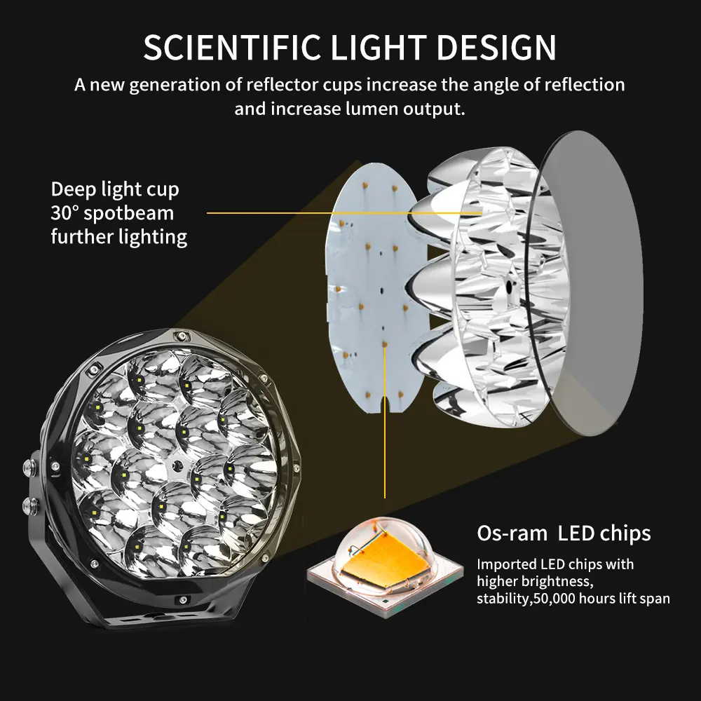 8.5 Inch LED Driving Lights