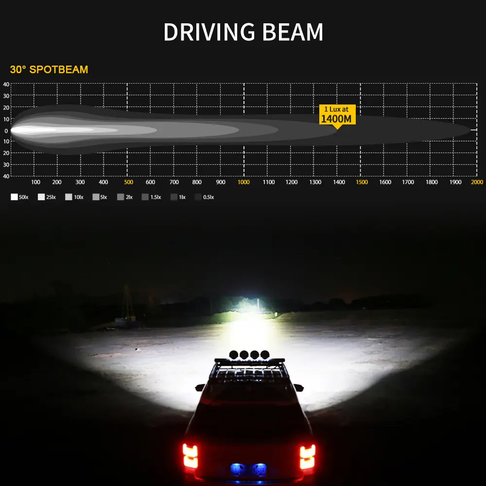 Off-Road LED Driving Lights