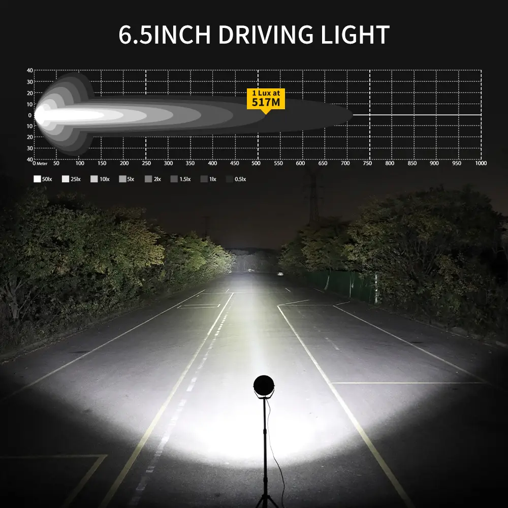 off road driving lights