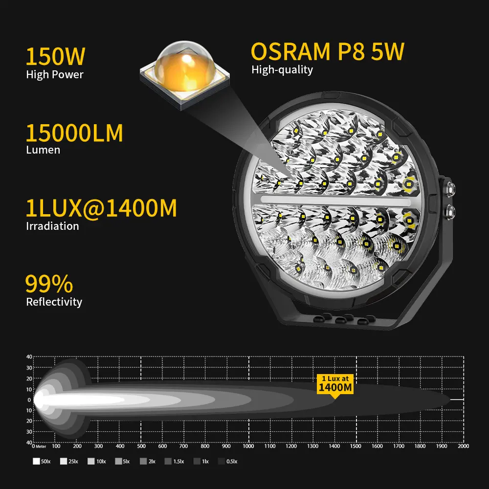 led work light wiring harness